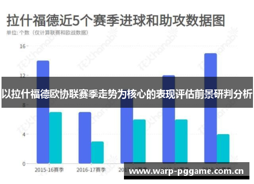 以拉什福德欧协联赛季走势为核心的表现评估前景研判分析 以拉什福德欧协联赛季走势为核心的表现评估前景研判分析